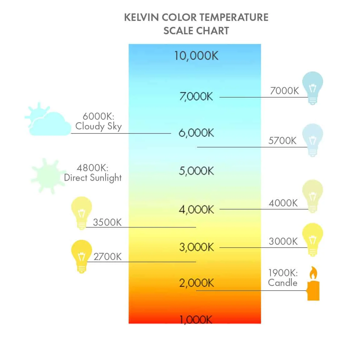SUHU WARNA DALAM KELVIN