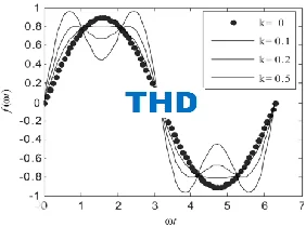 THD