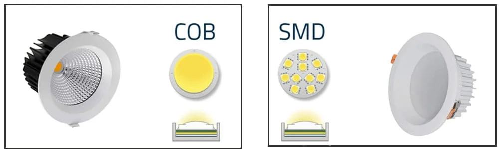 Contoh lampu sorot LED terbenam